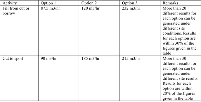 TABLE 6: Example of Outputs of RoadSim for two activities in the case study 