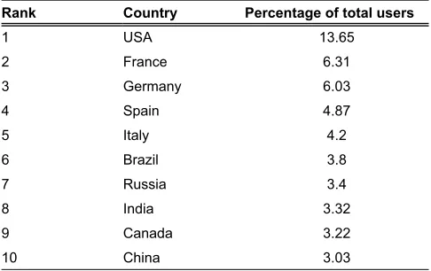 Table 1. Top 10 countries using MycoBank.