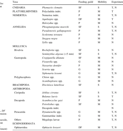Table 1 Invertebrates