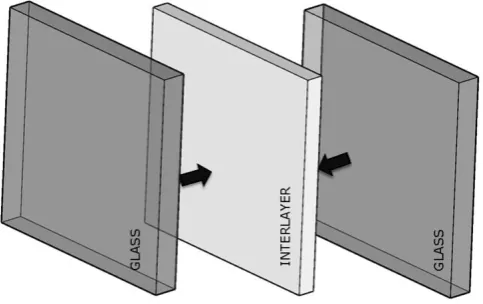 Fig. 1.  Structure of Laminated Glass   