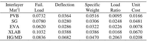 TABLE NIV ORMALIZED 
