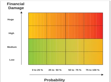 Figure 1. Example of a risk mapping table 