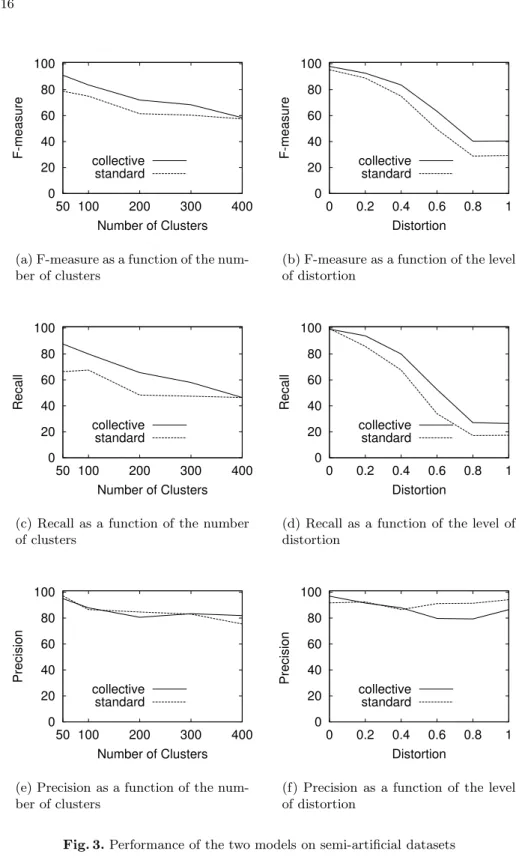 Fig. 3. Performance of the two models on semi-artificial datasets