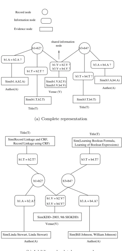Fig. 2. Collective model