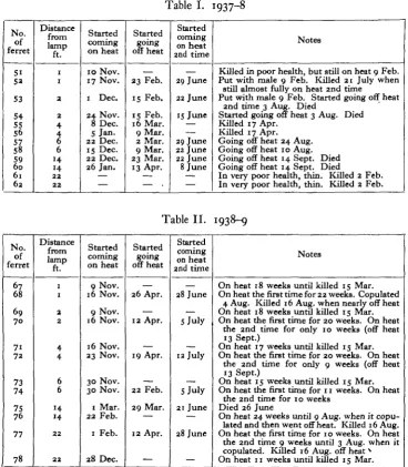 Table I.1937-8