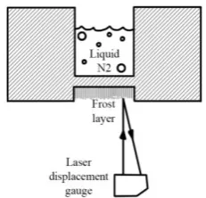 Fig. 2 Classification of available defrost methods. 