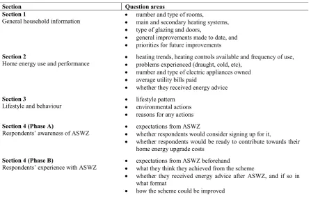 Table 1. Questionnaire sections and questions [15] 