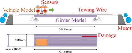 Fig. 3 The Installed and Assumed Sensors:  The vibration sensors are installed only on the passing vehicle in the proposed method