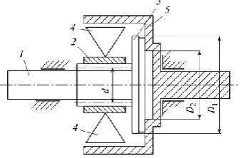 Fig. 8. Overrunning clutch of relay type:  D D1,2 are external and 