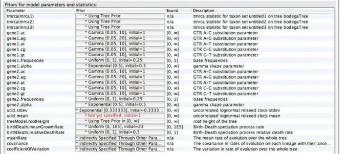 Figure 15: The statistics, parameters, and hyperparameters specific to this analysis and default priors.