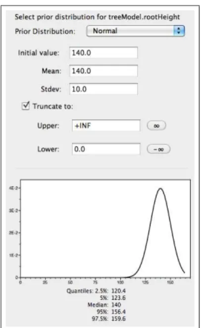Figure 17: A normal prior distribution on the age of the root.