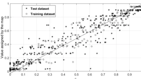 Fig. 5 shows the current value of the unlearned variable βto the unlearned variables obtained on the learning data setemphasize the ability of the selected variables to provide theinformation contained in the unlearned variables; in the caseof the test dat