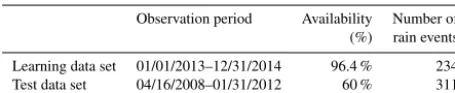 Table 1. Observation periods, availability of DBS observations andnumbers of rain events for the learning and test data sets.