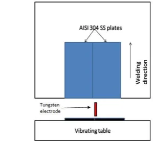 FIGURE 1: SCHEMATIC VIEW OF THE VIBRATING WORK  TABLE 