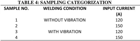 Table 4.   Compact tension i.e. CT specimen tested for CTOD (Crack Tip Opening Displacement) test which gives the number of cycles taken to grow a crack length from a pre-cracked 