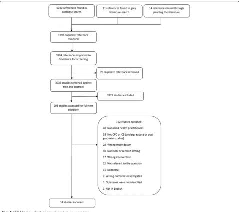 Fig. 1 PRISMA flowchart of search and review process