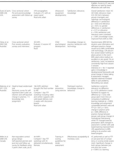 Table 2 Characteristics of the studies (Continued)