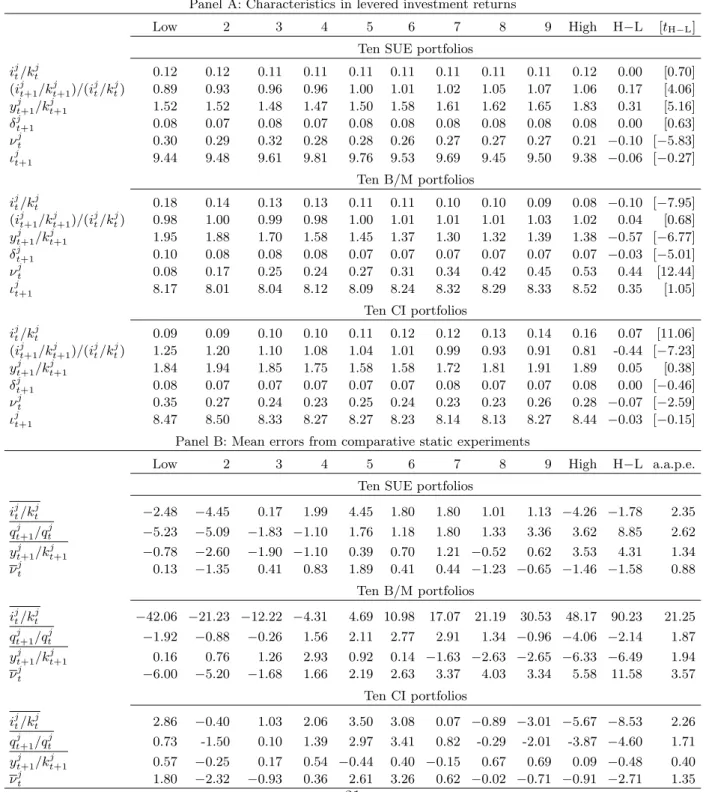 Table 4 : Expected Return Accounting