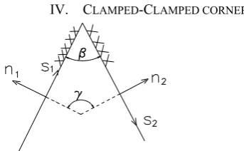 Fig. 4 – Plate corner with two sides clamped                                                                            Fig.5 – Plate corner with one side clamped and the other 