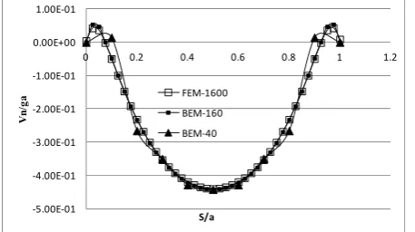 Fig. 6 Concentrated load at the node and the distributed traction on the sides of the finite elements 