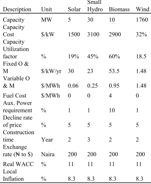 TABLE 4  ASSUMPTIONS FOR RENEWABLE ENERGY FEED-IN TARIFF Collection area           5.1 mEfficiency, η           19.6% o