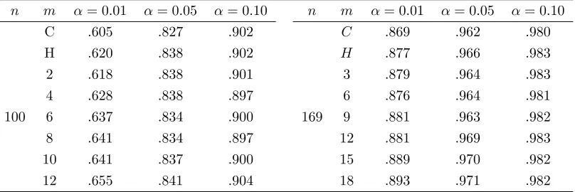 Table 1