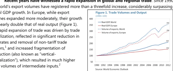 Figure 1. Trade Volumes and Output