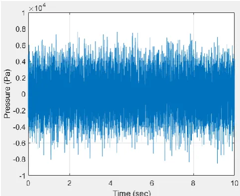 Fig. 8.  Frequency transfer function of the analysis model. 