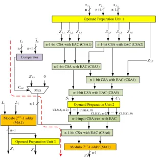 Figure 2. Hardware schema for first step design