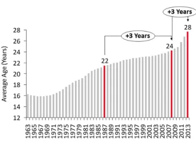 Figure 3 looks at infrastructure from another angle. The BEA regularly estimates the inflation‐