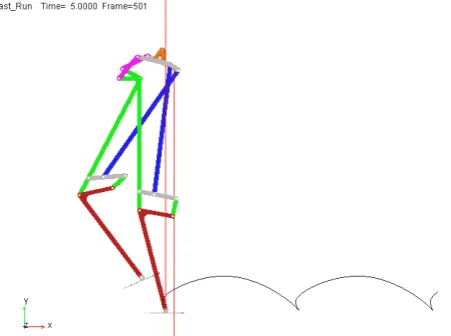 Fig. 17. Exoskeleton (first design) ADAMS computed foot path trajectory.   