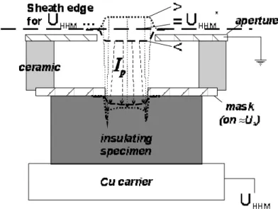 Fig. 4-8:  The resulting potential (U s ) at the surface of a non-conductive sample when a square-wave  voltage (U HFM ) is applied