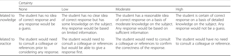Table 1 Descriptors of certainty