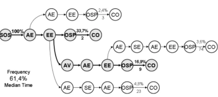 Fig.  4  shows  that  for  the  ventilators,  five  trajectories 