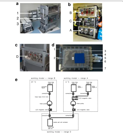 Figure 4 In-flight-experiment system during parabolic flights on board the Airbus A300 ZERO-G