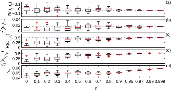 Fig. 11. Gradual wavelet reconstruction for the H¨older series of the two components of the velocity data from Fig
