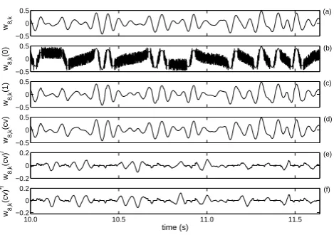 Fig. 2. Illustration of the surrogate generating algorithm forand the results after convergence (indicated by cv) are indifference between (a) and (d) is indicated by the prime and is giveninshows the ﬁxed coefﬁcients together with randomised values addedt