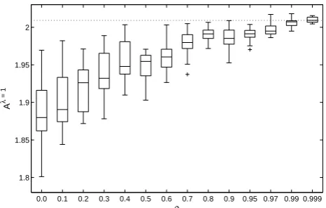 Fig. 5. Gradual wavelet reconstruction of the laser intensity databased on the one step time asymmetry, Aλ=1