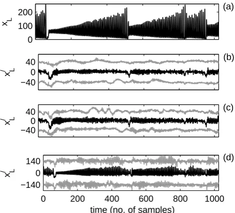 Fig. 7. Output from the two models for the laser series, formedby squaring the y1 output from Eqs
