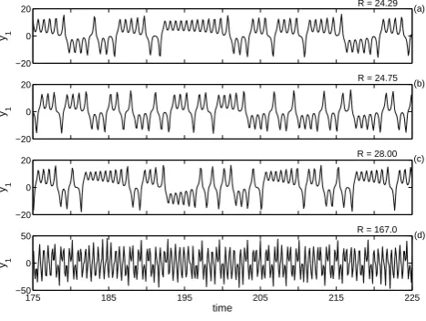 Fig. 8. Subsections for time series from the Lorenz equations fordifferent choices of R.
