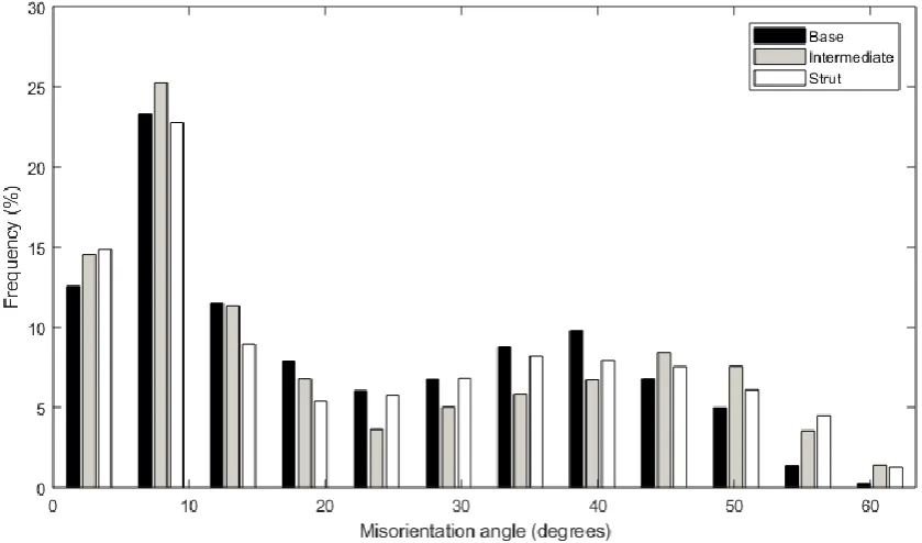 TABLE I RAIN STATISTICS FOR ANALYSED AREAS