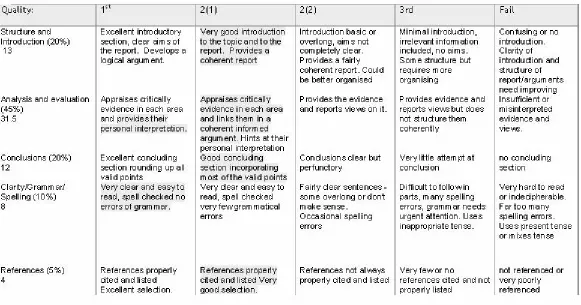 Figure 2: Cut Paste and highlight Grid.