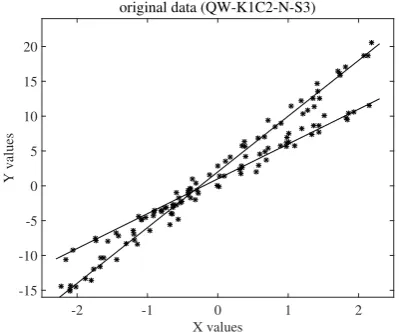 Figure 1 shows one dataset, depicting two original linesand 120 data points.