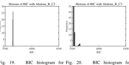 Fig. 19.Abalone Data with R Init and 2