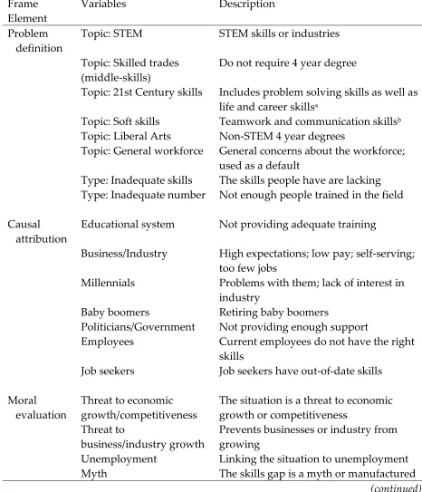 Table 3  Variables and Codes for Cluster Analysis 