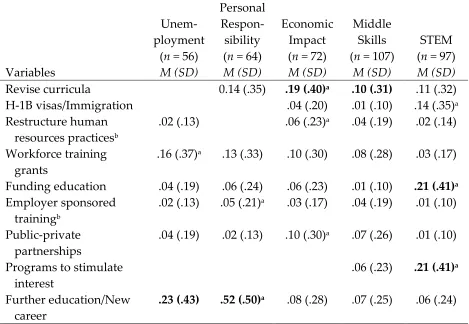 Table 5 (continued) 