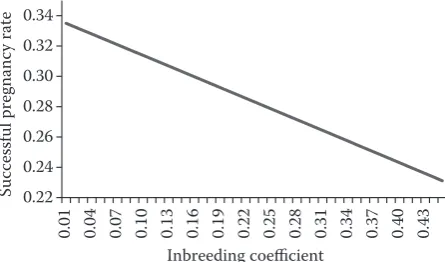 Table 4. Basic statistical characteristics of predicted breeding values for conception of cows and heifers (in %)
