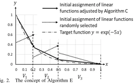 Fig. 2.The concept of Algorithm E