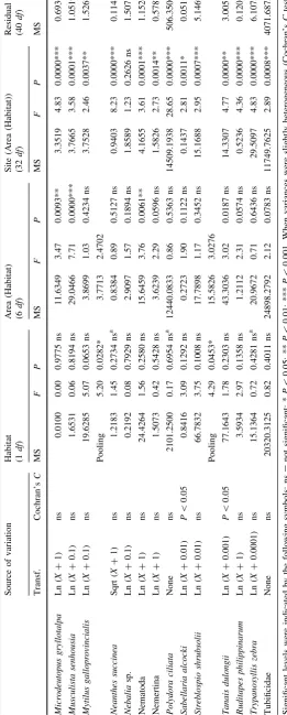 Table 1 continued