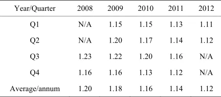 Table 12. PUE data for Google’s data Centres. 